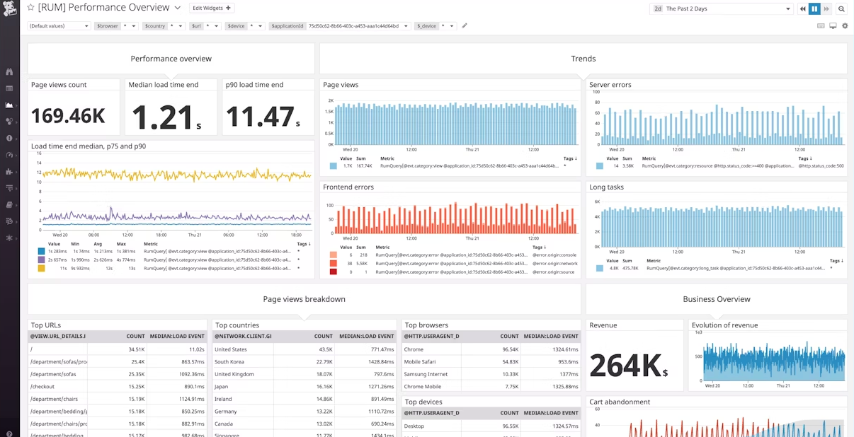 Datadog Real User Monitoring